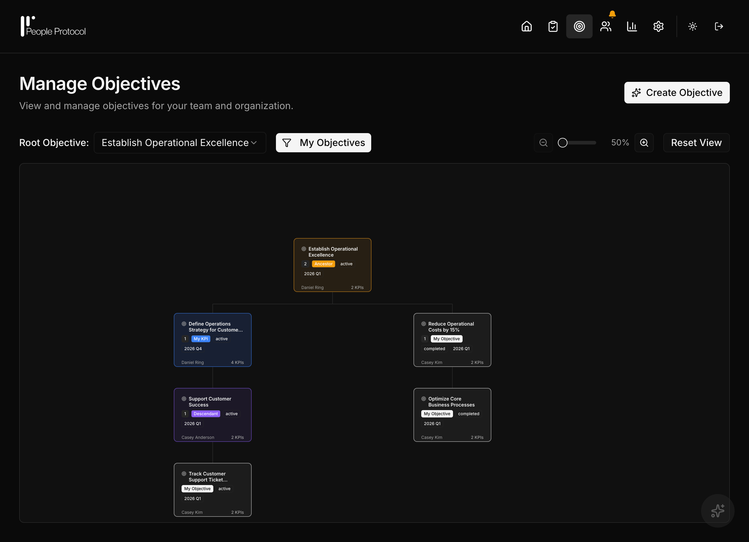 Connected objectives tree view showing cascading goals from company to team level